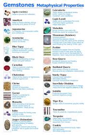 handy little reference chart healing stones gemstones