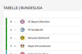 We did not find results for: Der Postillon Bundesligatabelle Wird Um 0 Platz Erweitert Damit Auch Andere Erster Werden Konnen
