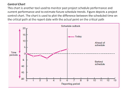 Mgt 605 Ch 13 Progress And Performance Measurement And