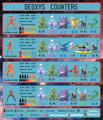 All Deoxys Forms Counter Chart Thesilphroad Pokemon