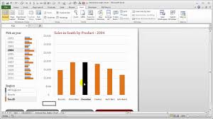 Interactive Sales Chart In Excel How It Works