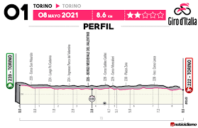 Perfil, distancia, puertos y fecha de cada una de las etapas de la ronda italiana en marca.com. Giro De Italia 2021 Etapa 1 Previa Noticiclismo