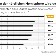 Climate central veröffentlichte eine interaktive karte für das jahr 2050, in der strauss und kulp ihre. Klimaforscher In 30 Jahren Hat Berlin Das Klima Von Canberra Welt