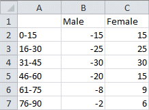 Excel 2007 Create A Demographics Chart