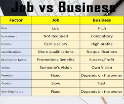 Job Vs Business Business Risk Job Business