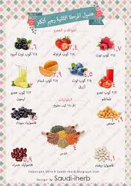 جدول اتكنز المرحلة الثانية Atkins Diet Recipes Kito Diet Atkins Recipes