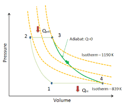 isentropic expansion isentropic compression