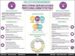 You may modify this document to create your capstone poster, but you must retain the 36x44 inch size and won choi, history mentor: Image Result For Conference Poster Template Sun Conference Poster Template Conference Poster Research Poster