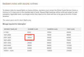 how many mileages required for redeem asiana bkk icn pek