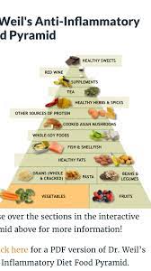 Pin On Anti Inflammatory Food Pyramid