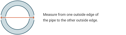 For example if you take a 63mm pipe the outside diameter of the pipe measures 63mm. Pvc Pipe Sizes A Guide To Sizes And Dimensions Zoro Com