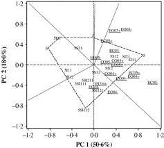 I've worked with concept art for indie games, and also cardgame illustrations. Performance And Stability Of Performance Of Spring Wheat Variety Mixtures In Organic And Conventional Management Systems In Western Canada The Journal Of Agricultural Science Cambridge Core