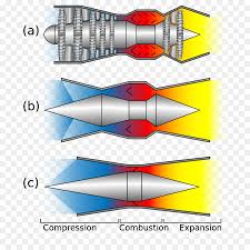 Image result for engine of NASA x-43