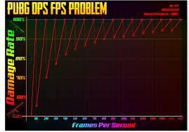 Hack pubg mobile no root apk information. Does Your Fps Game Logic Have The Pubg Dps Problem Unity Forum