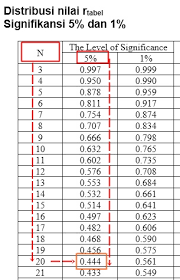 We did not find results for: Cara Melakukan Uji Validitas Product Moment Dengan Spss Spss Indonesia