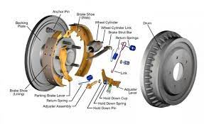 Drum Brake Function Components Kaloya Car Clinic Facebook