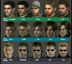 Starlordtitus jul 5, 2011 | 10 comments tagged: Evolution Of Wesker Chris And Leon Resident Evil Leon Resident Evil Resident Evil 5