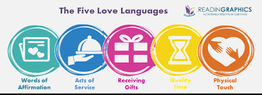 Apr 09, 2020 · 'the five love languages,' the bestselling 1992 book by pastor and talk show host gary chapman, posits that everyone has a primary and secondary love language: Book Summary The 5 Love Languages The Secret To Love That Lasts