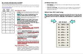 Ap Lit New 6 Point Writing Rubric Bonus Multiple Choice Grade Conversion Chart