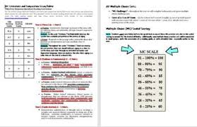 ap lit new 6 point writing rubric bonus multiple choice grade conversion chart