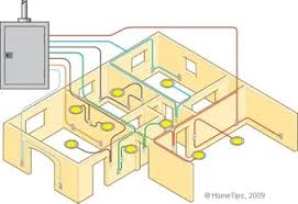 Wiring parallel circuit lights with switch on other end be careful cause when there's a series of lights between the switch(es) and the power supply the wiring is a little bit trickier. How A Home Electrical System Works Hometips