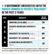 This university is affiliated to university grants commission (ugc); University Of Lucknow Lkouniv Twitter