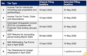 Inland revenue authority of singapore (iras) taxes are a reality of life. Iras Announces Deadlines Extension For Tax Filing Accountancy Hub Singapore