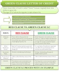 green clause l c process example how different from red