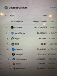 To find the biggest gainers & losers page, please click rankings tab at the top of the website and then click gainers & losers under trends. 1 Safemoon On Coin Market Cap Biggest Gainer Safemoon