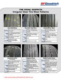 Tire Wear Bfgoodrich Truck Tires