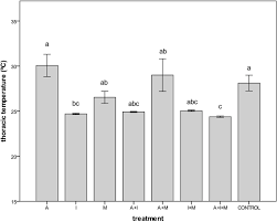 Start studying integrated pest management (ipm) 2. Chronic Oral Exposure To Field Realistic Pesticide Combinations Via Pollen And Nectar Effects On Feeding And Thermal Performance In A Solitary Bee Scientific Reports