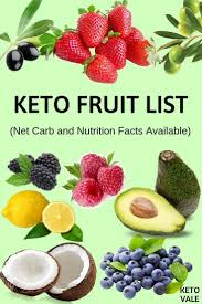 Keto Fruit List What Low Carb Fruits Should You Eat And Avoid On Ketogenic Diet Ketofruits Keto Ketodiet Ketoge In 2020 Keto Friendly Fruit Keto Fruit Fruit List