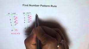 Solution To Input Output Number Pattern Rule