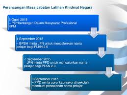 Program latihan khidmat negara (plkn) yang dimansuhkan pada 2018 oleh kerajaan pakatan harapan (ph) akan diwujudkan semula jumlah berkenaan meliputi kakitangan yang berkhidmat di jabatan hal ehwal khas (jasa), program latihan khidmat negara (plkn) dan seranta felda. Transformasi Program Latihan Khidmat Negara Pemilihan Pelatih Ppt Download