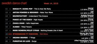 Swedishdancechart Hashtag On Twitter