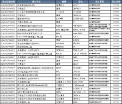Jun 07, 2021 · 上海寰视为第十届中国花卉博览会打造的mics全域可视化云一体化解决方案成功完成了整个园区内音视频系统、安防平台、工作站大数据信号、业务子系统信息互联互通、室内外led屏幕统一控制调度管理、定时开关大屏、走马灯编辑等功能 é¦–æ³¢éžæ³•æ©Ÿä¸Šç›'èˆ‡appé»'åå–®å‡ºçˆ å°ä¸°å­3cä¿±æ¨‚éƒ¨