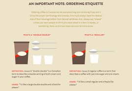 Pour the coffee grinds into the mason jar. Infographic Your Complete Guide To Ordering Coffee And Donuts At Tim
