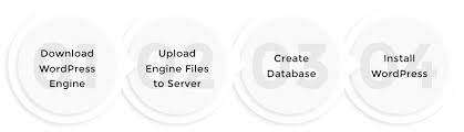 A common issue that can occur when installing a wordpress themes is the package could not be installed. Digitallium