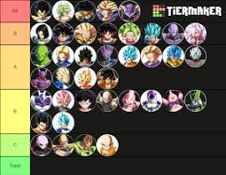 If you want to win. Dragon Ball Fighterz Season 3 Tier List Community Rank Tiermaker