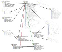 34 curious my chart shands