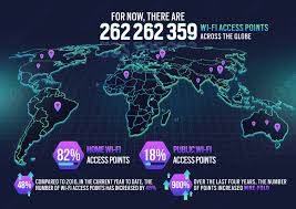 Hasil gambar untuk kata wi-fi bounty