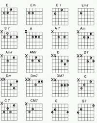 Kamis, 27 agustus 2020 15:17 Lirik Lagu Kord Kunci Gitar Posts Facebook