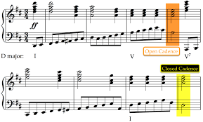 Also called the chorus or burden. Cadences In Music Beyond The Harmonic Formulas School Of Composition