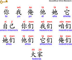 Pronombres Personales En Chino Chinese Words Mandarin Chinese Learning Mandarin Chinese