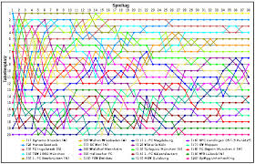 In the german football league system, it is positioned between the 2. 3 Fussball Liga 2020 21 Wikipedia
