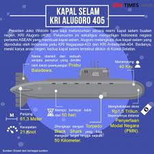 Kapal selam yang terbesar dan paling mematikan dalam serangan modern? Mengenal Alugoro Kapal Selam Ciptaan Dalam Negeri Yang Bikin Bangga