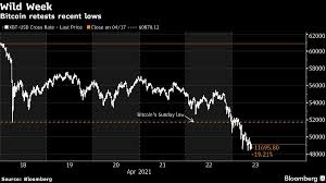 News about china's potential bitcoin ban and its implications has gripped the internet, as speculation about miners selling off their btc stash flies rampant. Turkey S Crypto Pain Grows With Second Exchange Collapse