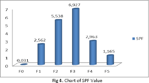 Figure 4 From Determination Of Spf Sun Protection Factor
