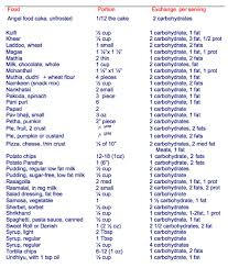 Diabetic Exchange List Examples And Forms