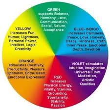 Color Meanings Symbolism Spiritual Meaning Of Colors
